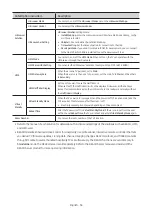 Preview for 34 page of Samsung HG32NJ690F Install Manual