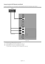 Preview for 24 page of Samsung HG43AT670U Install Manual