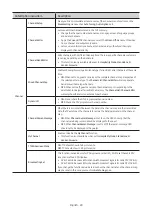 Preview for 28 page of Samsung HG43AT670U Install Manual