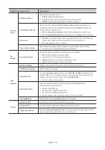 Preview for 30 page of Samsung HG43AT670U Install Manual