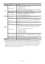 Preview for 33 page of Samsung HG43AT670U Install Manual