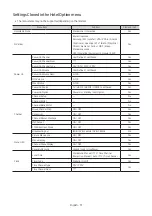 Preview for 37 page of Samsung HG43AT670U Install Manual