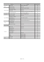 Preview for 38 page of Samsung HG43AT670U Install Manual