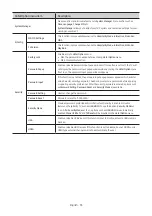 Preview for 35 page of Samsung HG43AT690UJ Install Manual