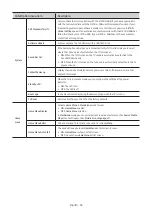 Preview for 36 page of Samsung HG43AT690UJ Install Manual