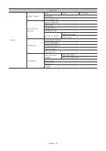 Preview for 47 page of Samsung HG43AT690UJ Install Manual