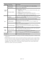 Preview for 42 page of Samsung HG43ET690U Install Manual