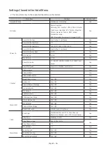 Preview for 46 page of Samsung HG43ET690U Install Manual