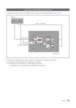 Preview for 19 page of Samsung HG43NE590 Installation Manual