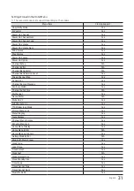 Preview for 31 page of Samsung HG43NE590 Installation Manual