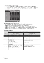 Preview for 40 page of Samsung HG43NE590 Installation Manual