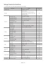 Preview for 35 page of Samsung HG43NJ670U Install Manual