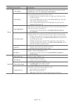 Preview for 30 page of Samsung HG43NT690U Install Manual