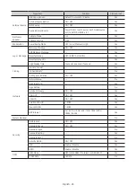 Preview for 43 page of Samsung HG43NT690U Install Manual