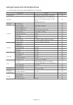 Preview for 31 page of Samsung HG43Q60B Install Manual