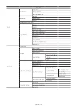 Preview for 35 page of Samsung HG43Q60B Install Manual