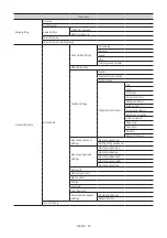 Preview for 36 page of Samsung HG43Q60B Install Manual