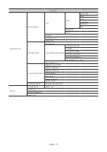 Preview for 37 page of Samsung HG43Q60B Install Manual