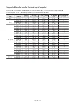 Preview for 45 page of Samsung HG43Q60B Install Manual