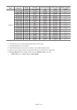 Preview for 46 page of Samsung HG43Q60B Install Manual