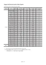 Preview for 47 page of Samsung HG43Q60B Install Manual