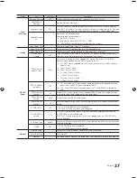 Preview for 27 page of Samsung HG46NB890 Installation Manual