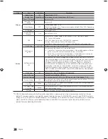 Preview for 28 page of Samsung HG46NB890 Installation Manual