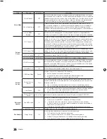 Preview for 26 page of Samsung HG46NB890 (Spanish) Instalación Manual