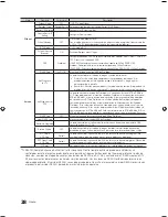 Preview for 28 page of Samsung HG46NB890 (Spanish) Instalación Manual