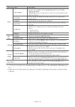 Preview for 36 page of Samsung HG55RU750EB Install Manual