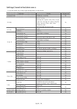 Preview for 38 page of Samsung HG55RU750EB Install Manual