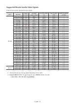 Preview for 51 page of Samsung HG55RU750EB Install Manual