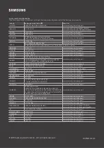 Preview for 58 page of Samsung HG55RU750EB Install Manual