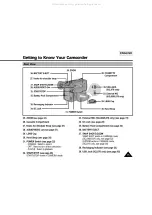 Preview for 15 page of Samsung Hi8 SCL860 Owner'S Instruction Book