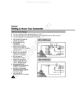 Preview for 16 page of Samsung Hi8 SCL860 Owner'S Instruction Book