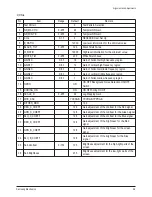 Preview for 7 page of Samsung HL-R5677W - 56" Rear Projection TV Service Manual