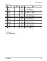 Preview for 9 page of Samsung HL-R5677W - 56" Rear Projection TV Service Manual