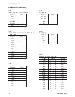 Preview for 18 page of Samsung HL-R5677W - 56" Rear Projection TV Service Manual