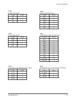 Preview for 19 page of Samsung HL-R5677W - 56" Rear Projection TV Service Manual