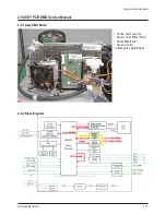 Preview for 21 page of Samsung HL-R5677W - 56" Rear Projection TV Service Manual