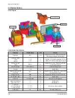 Preview for 24 page of Samsung HL-R5677W - 56" Rear Projection TV Service Manual