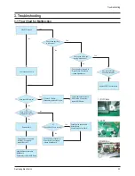 Preview for 35 page of Samsung HL-R5677W - 56" Rear Projection TV Service Manual