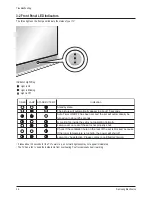 Preview for 36 page of Samsung HL-R5677W - 56" Rear Projection TV Service Manual