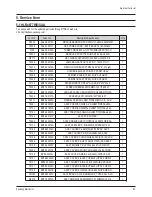 Preview for 50 page of Samsung HL-R5677W - 56" Rear Projection TV Service Manual