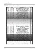 Preview for 51 page of Samsung HL-R5677W - 56" Rear Projection TV Service Manual