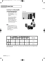 Preview for 24 page of Samsung HL-S5066W Owner'S Instructions Manual