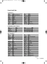 Preview for 39 page of Samsung HL-S5066W Owner'S Instructions Manual