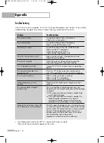 Preview for 130 page of Samsung HL-S5066W Owner'S Instructions Manual