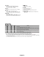 Preview for 7 page of Samsung HL-T5075S - 50" Rear Projection TV Owner'S Instructions Manual