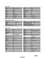 Preview for 24 page of Samsung HL-T5075S - 50" Rear Projection TV Owner'S Instructions Manual